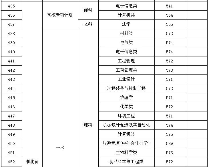 贵州大学2019：录取分数、就业质量情况