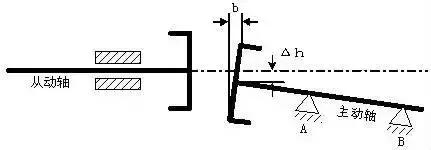 泵轴对中找正,泵对中找正的步骤