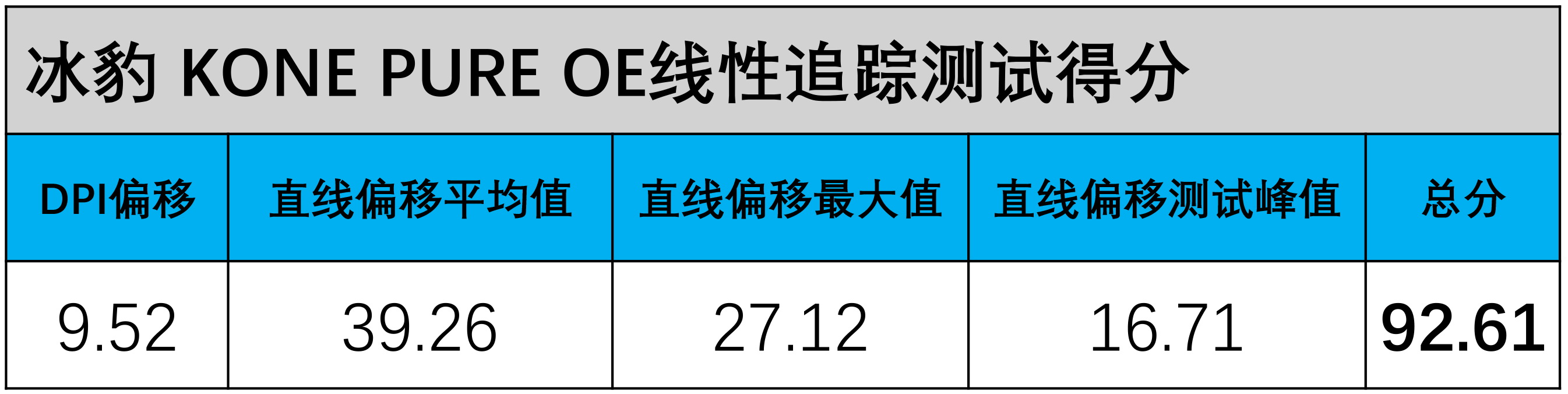 3395鼠标最推荐入手哪一个,小米鼠标399块钱