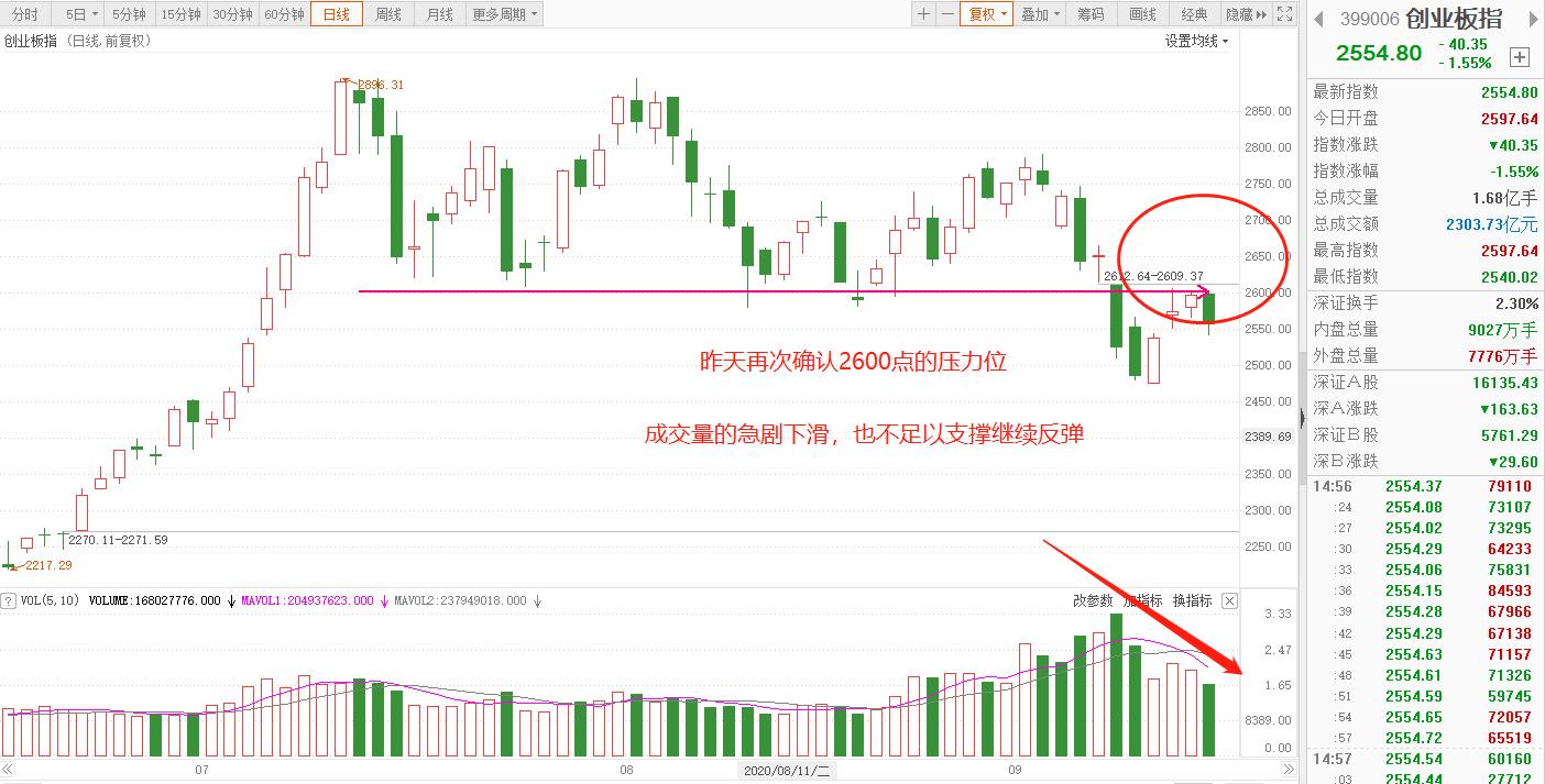 权重护盘后市怎么样,权重护盘股票暴跌
