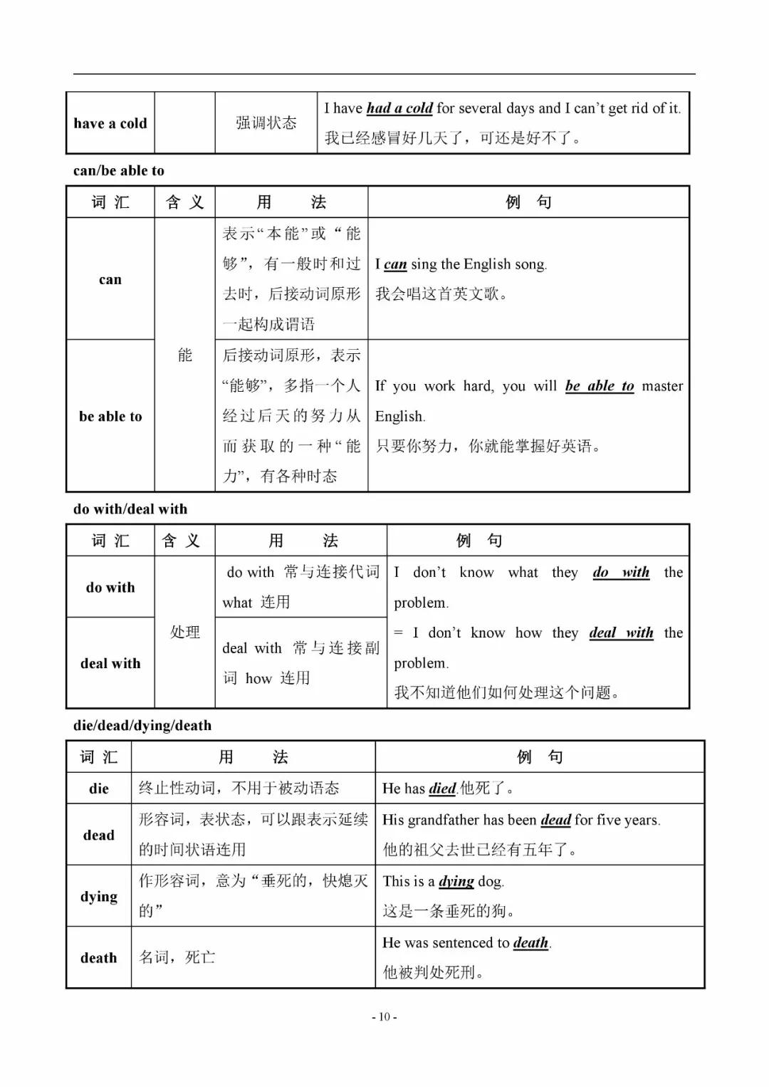 初中英语易混辨词讲解视频,初中英语中考词汇200句详解版
