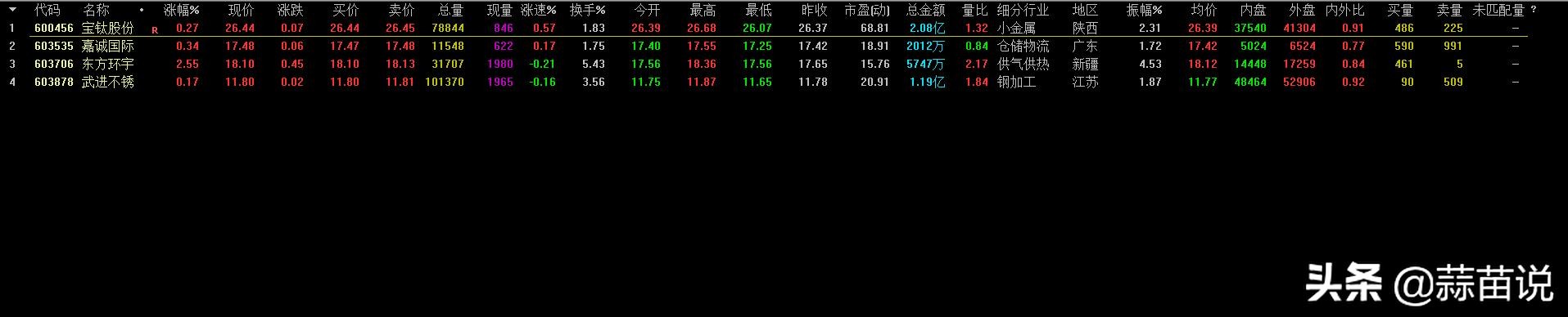 选股票看什么指标,通达信怎么选择大跌股票