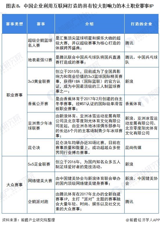 未来3到5年最具前景的体育产业,2022中国互联网体育市场报告