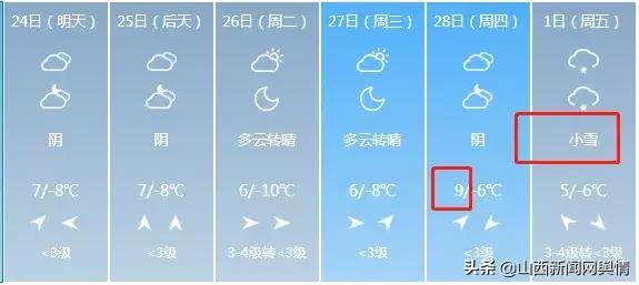 山西部分地区将有雨雪晋城天气,山西中南部将迎雨雪天气