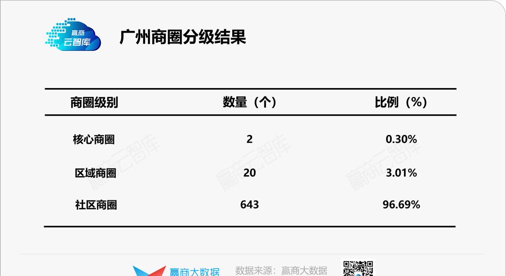 商务部发展方案,商务部县域商业建设指南