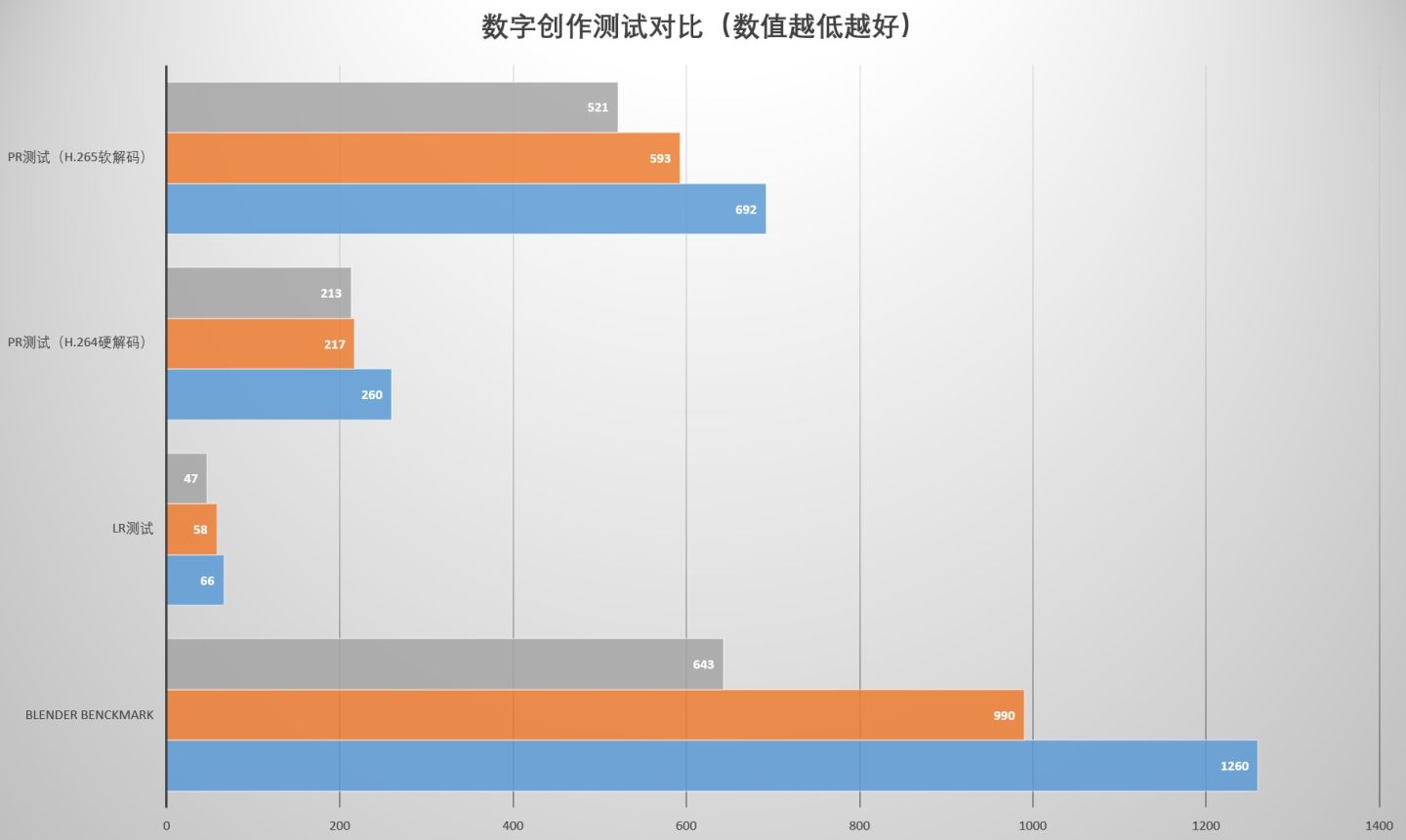 amdx系列处理器好不好,amdxt系列处理器国行