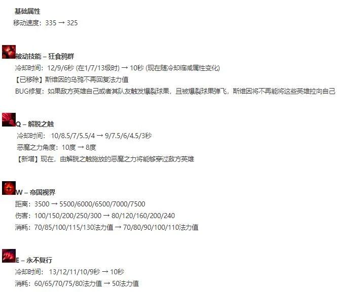 端游加里奥极地大乱斗平衡调整,极地大乱斗哪些英雄削弱了
