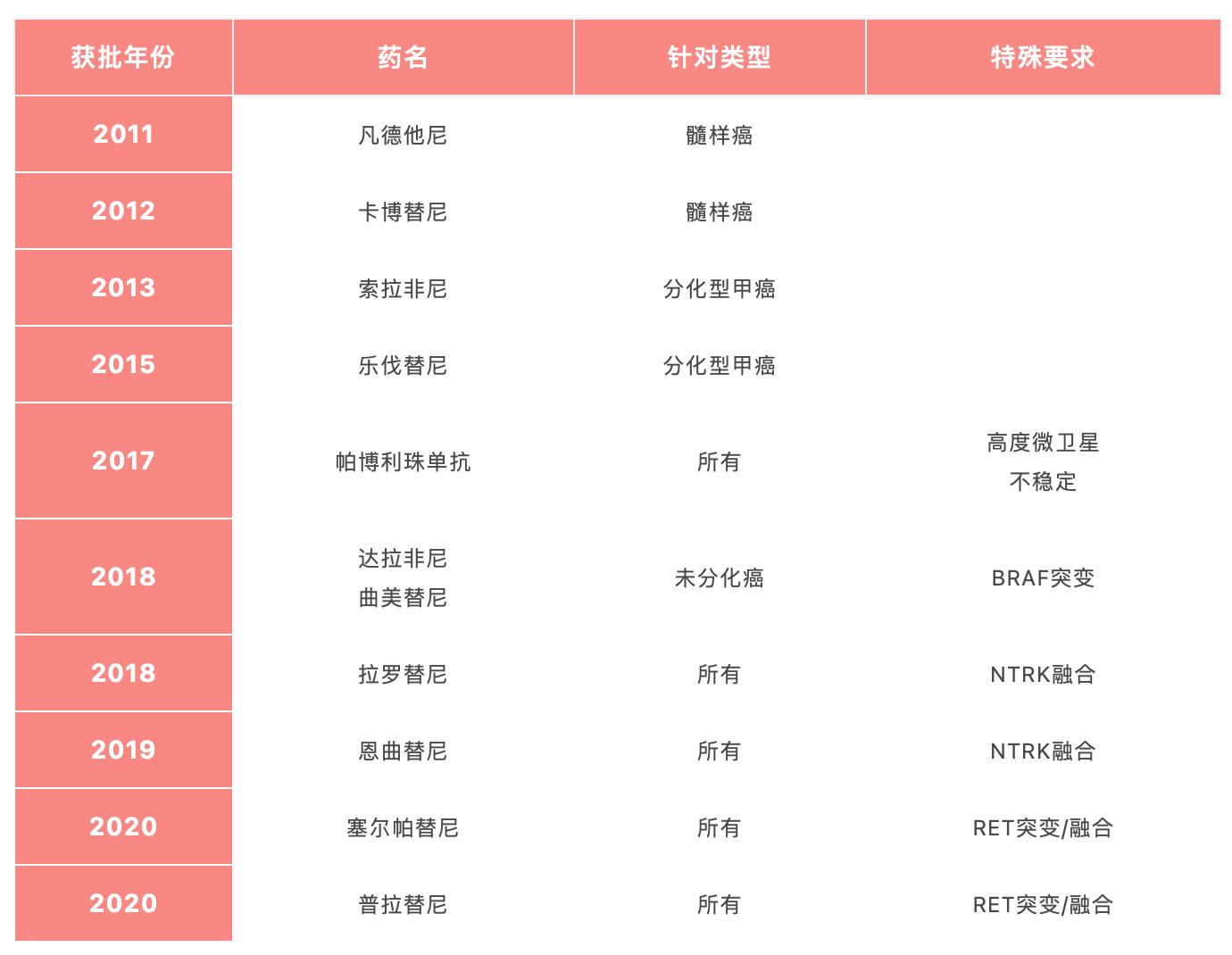 甲状腺癌新进展报告,2019年甲状腺癌规范治疗指南