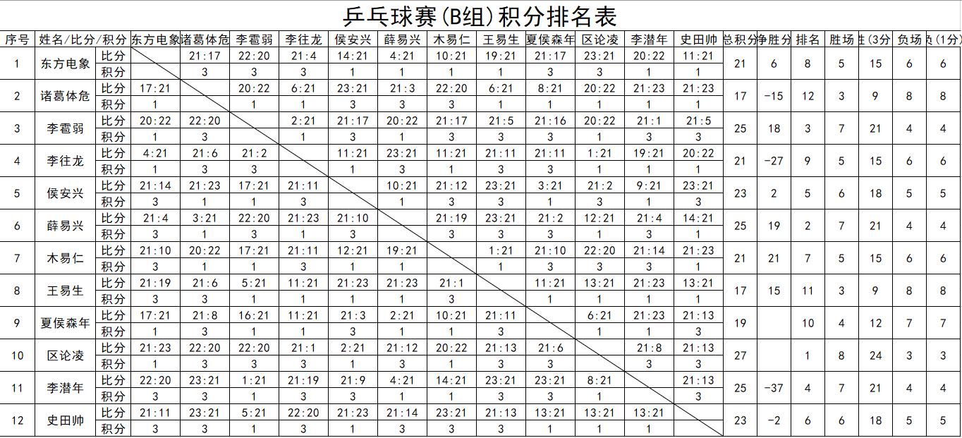 vba编写的游戏,用vba做凑数