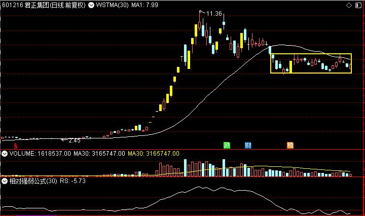 君正集团芯片制造,君正集团与金融科技
