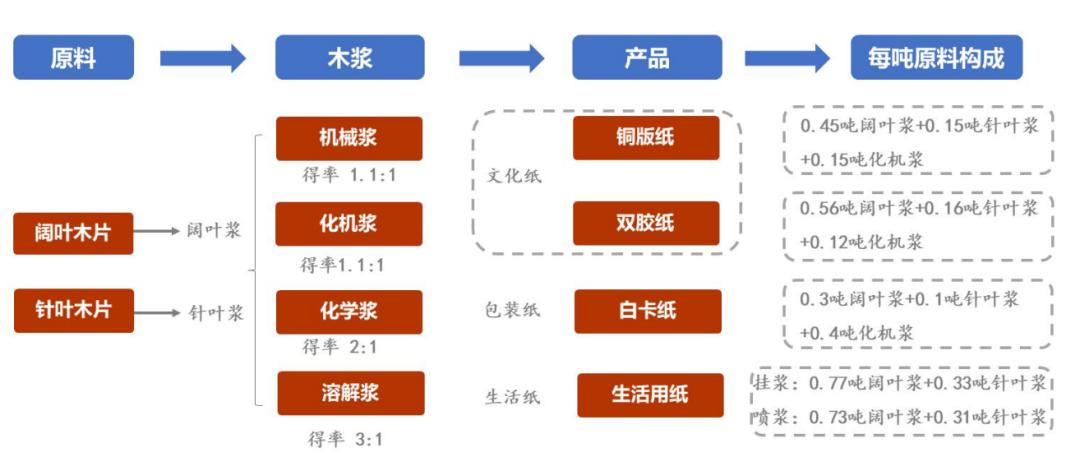造纸行业分析报告,造纸行业研究报告