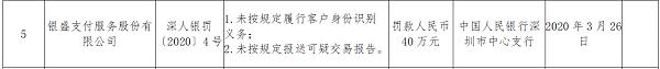 支付公司天价罚单,支付机构罚单汇总