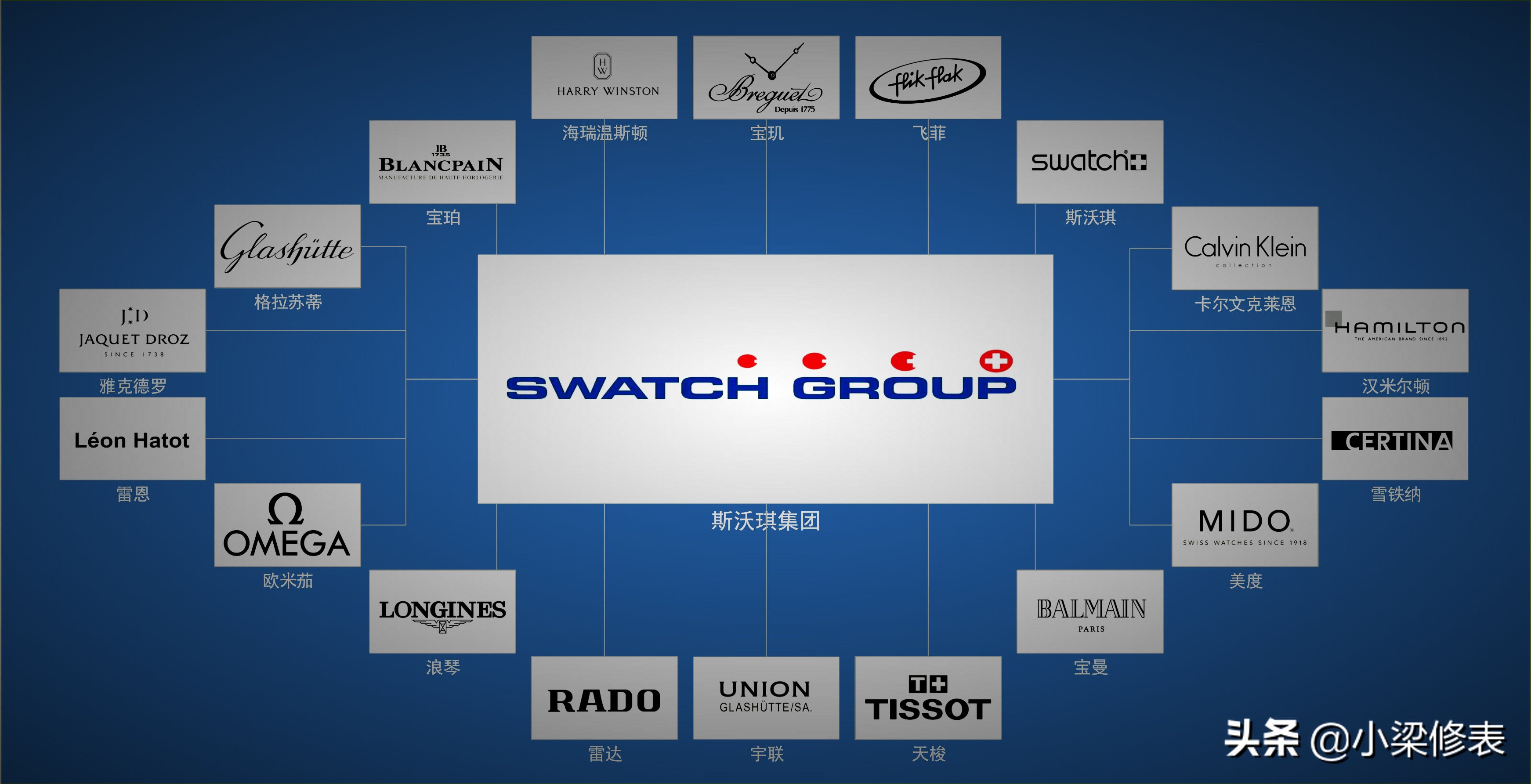 钟表挂钟十大品牌,闹钟钟表的十大品牌