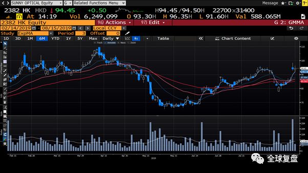 区域券商研报20190815-澳优营收将加速增长，经济有下行风险