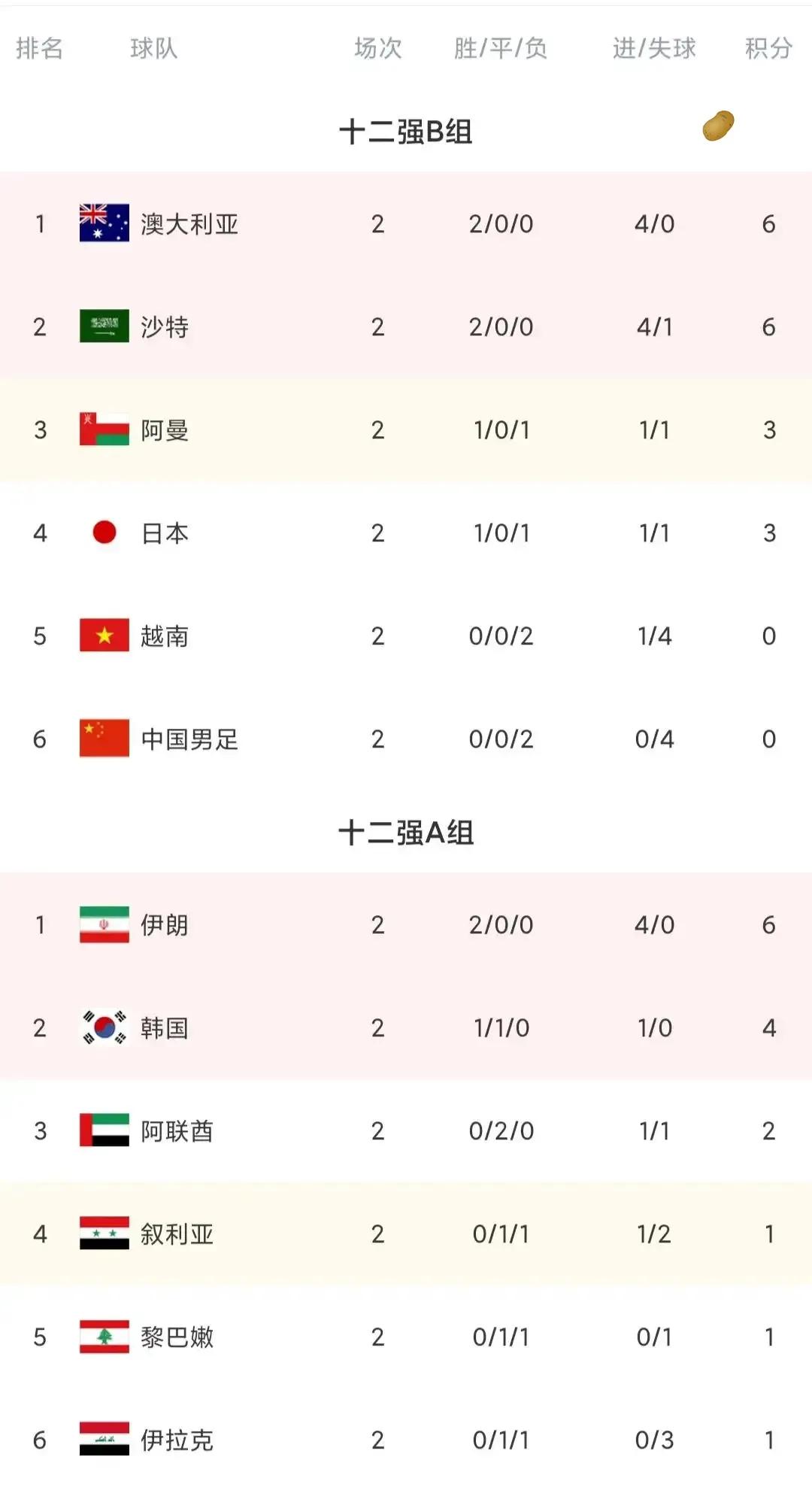 2022卡塔尔世界杯亚洲区预选回顾,2022卡塔尔世界杯日本赢德国