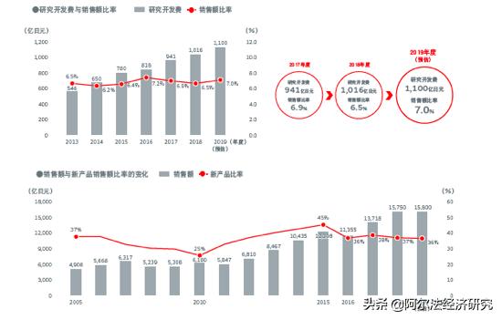 华为基站滤波器供应商,华为供应商村田
