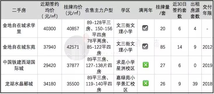 杭州二手房倒挂了多少钱,杭州新房和二手房倒挂
