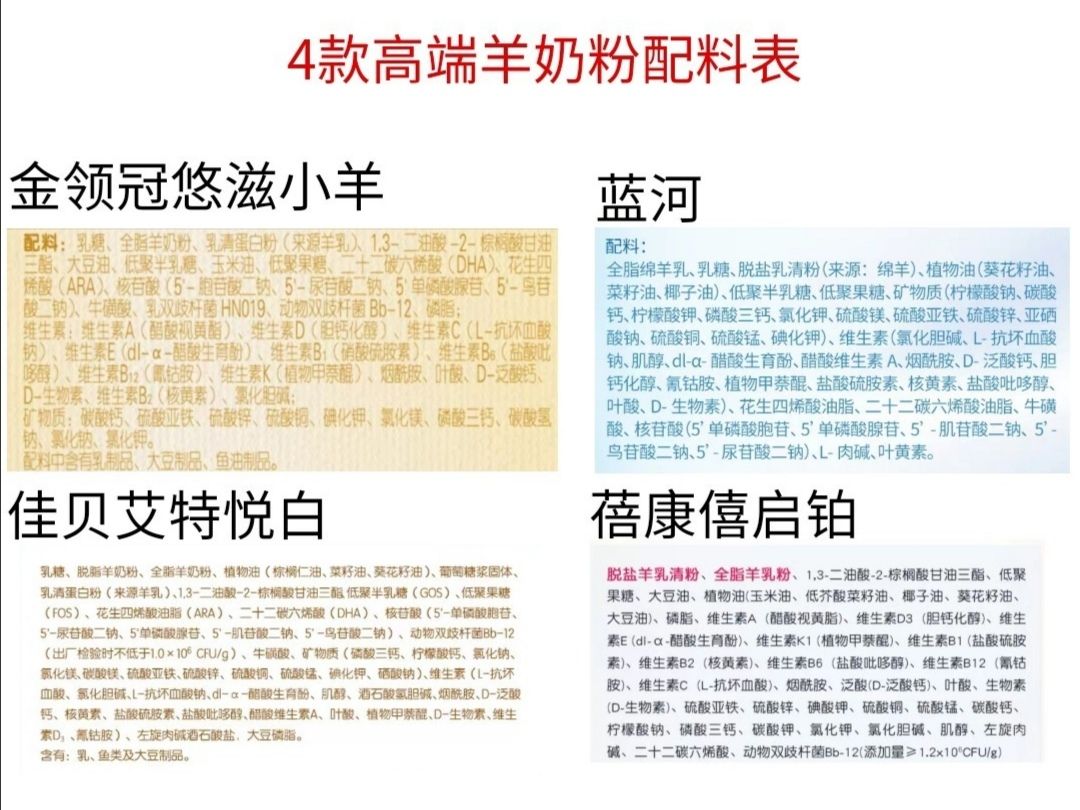 蓓康僖蓝河佳贝艾特,金领冠悠滋小羊和佳贝艾特的区别