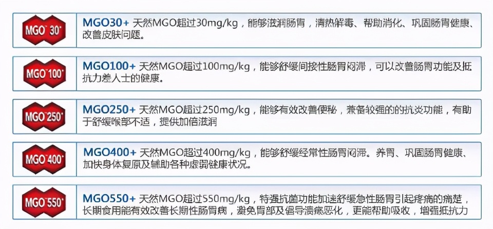 执“蜜”不悟，润口蜂蜜应该怎么挑？