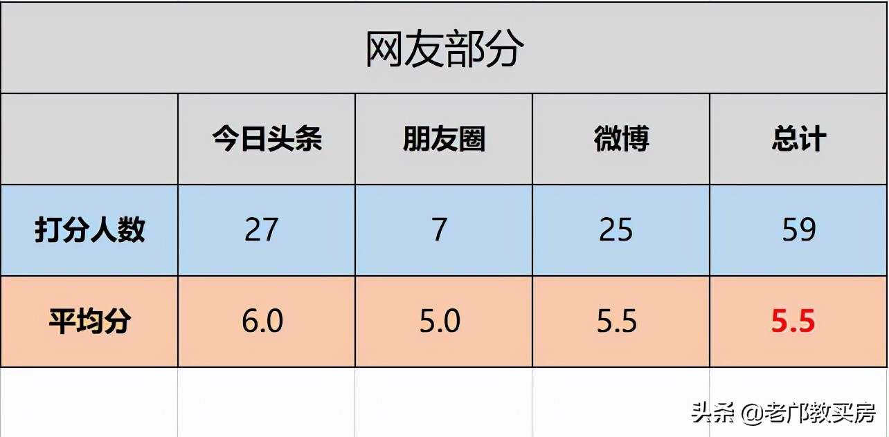 鍗佸骞村墠鐨勬棫妤肩洏鍊煎緱涔板悧,骞垮窞20骞村墠妤肩洏