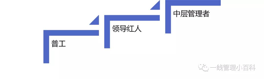 怎样正确对待官位升迁,职位升迁的5大秘诀