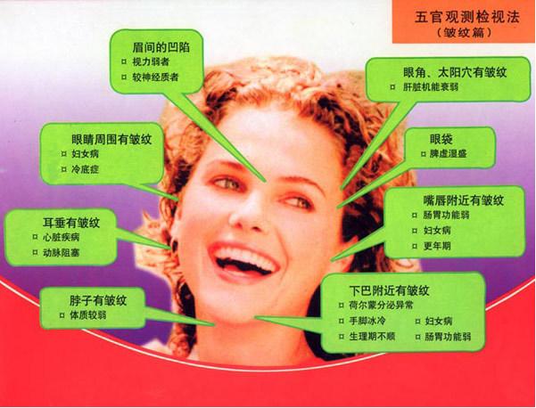 面诊与疾病高清对照图,中医面诊小儿五官看健康