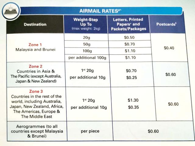 在新加坡怎么寄快递,从国内怎么给新加坡邮快递