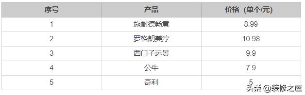 公牛和施耐德插座表面哪个好看,施耐德公牛正泰哪个好