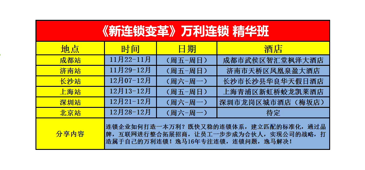 连锁加盟创业招商项目,连锁加盟项目招商技巧