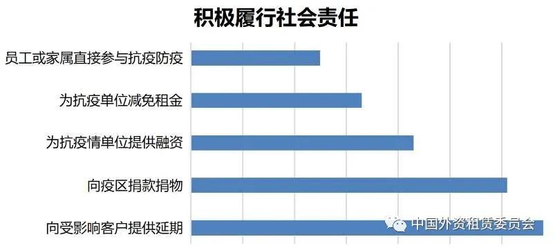 央企融资租赁公司的问题,我国中小企业融资租赁风险
