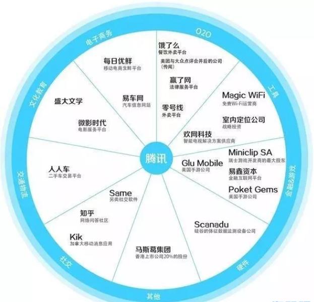 创投机构前30强,中国创投实力大比拼