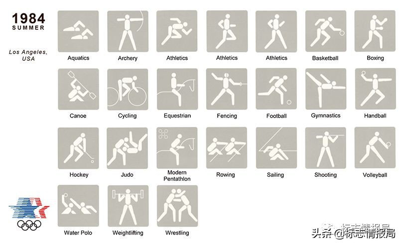 全部奥运会体育图标,东京奥运会运动项目图标