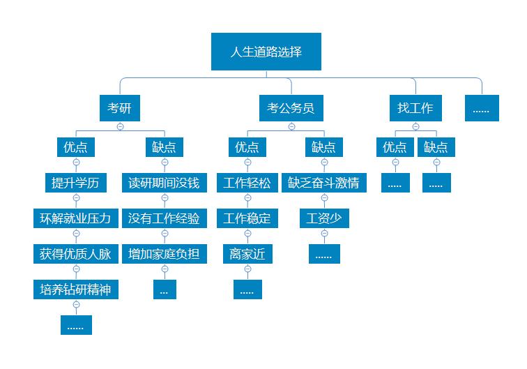 坚持把自己认为正确的事做下去,坚持把自己的事做好