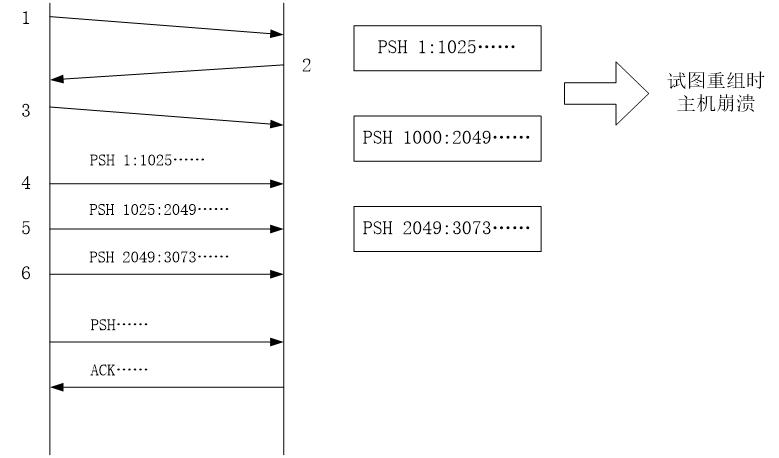 网络安全常见攻击,网络安全常见攻击方式