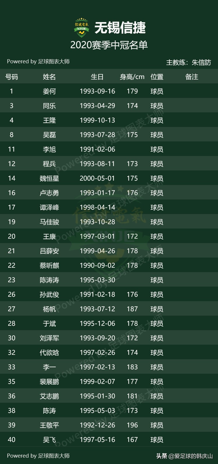 2022年冠中冠决赛名单,2024中冠参赛名单及队徽