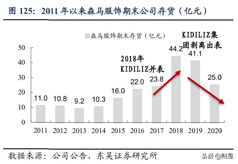 服装产业最新报道,国货崛起势不可挡