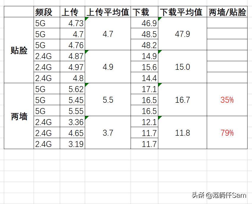 小米路由器ax1800支持千兆猫吗,小米旗舰路由器ax1800实测