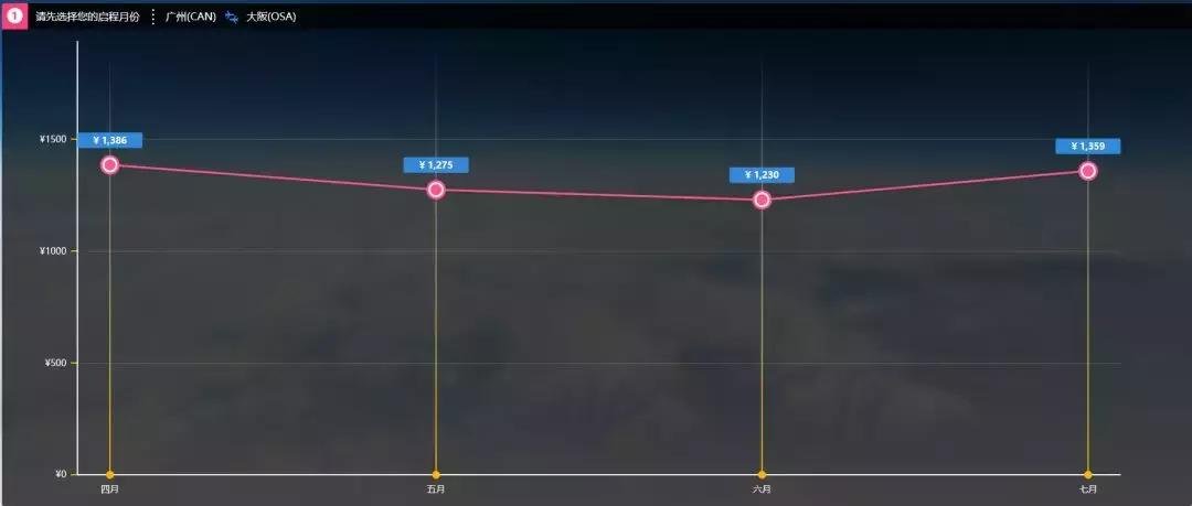 飞猪特价机票靠谱吗,从哪里可以买到好的特价机票