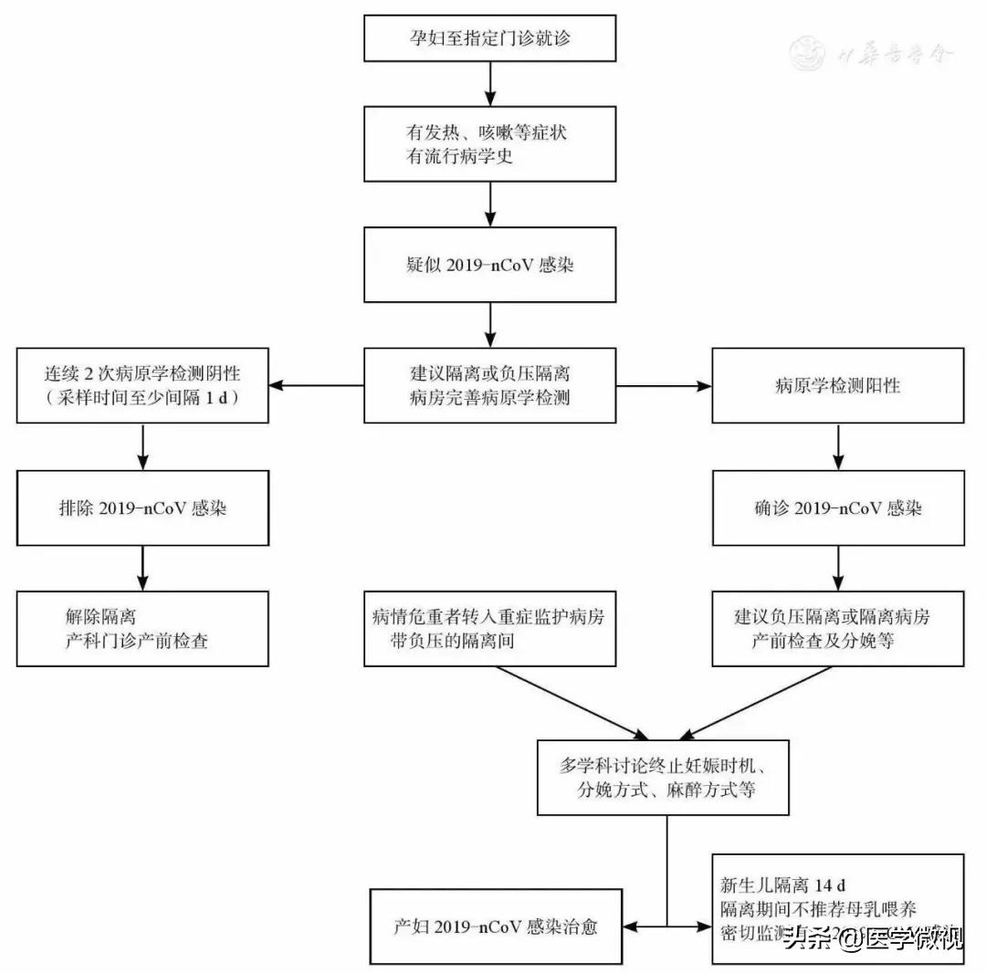 妊娠期合并新型冠状病毒怎么治疗,孕晚期容易感染新型冠状病毒吗
