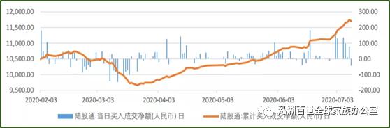 疫情当下如何做资产配置,后疫情时代家庭资产配置