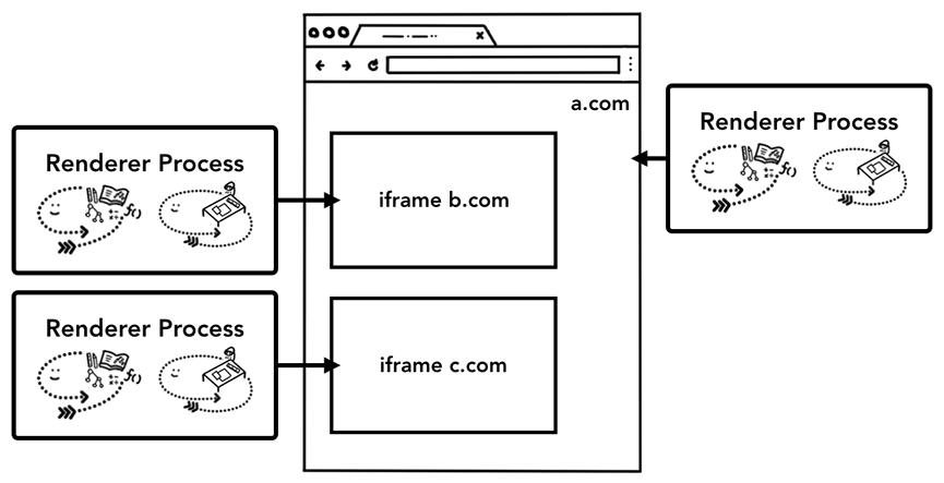 浏览器的基本操作课件,深入理解浏览器工作原理书籍