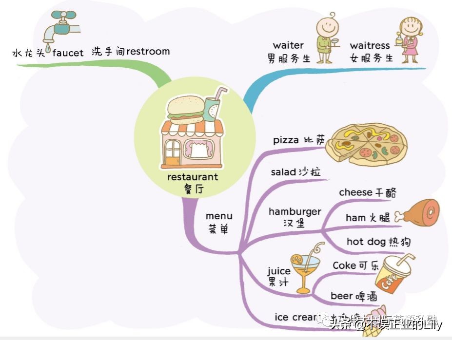 单词学习太枯燥？你只是还不知道这个方法