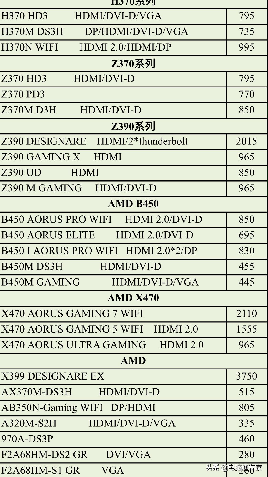 电脑主板价格范围,台式机进货