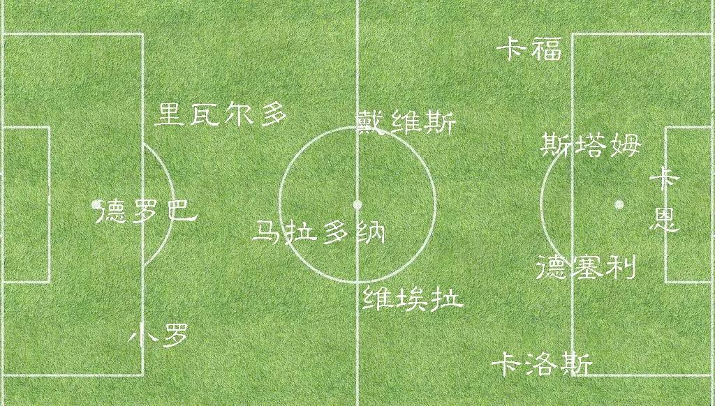 世界足坛十大巨星排名,足坛最丑十大球员