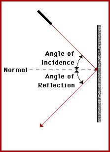 不懂物理的裁判造成世界杯经典冤案，物理学家发现了球的奇特运动