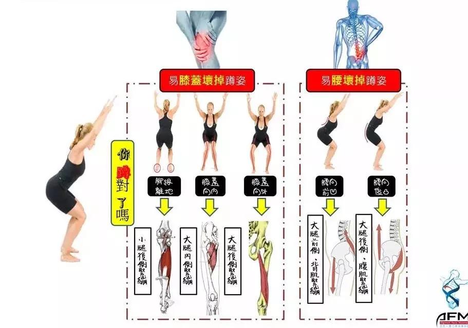 从站姿分析心理,蹲姿对身体好吗
