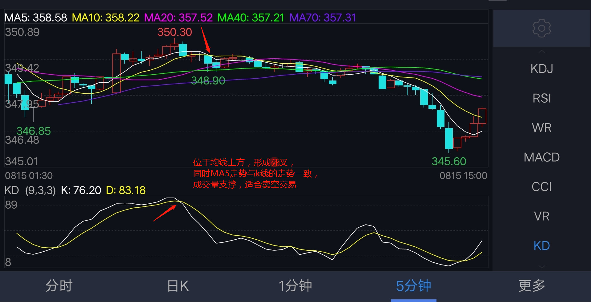 期货天才操作,天才操盘手期货
