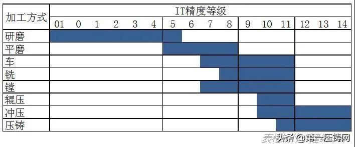 特斯拉一体化压铸工艺过程,特斯拉推出下一代一体压铸工艺