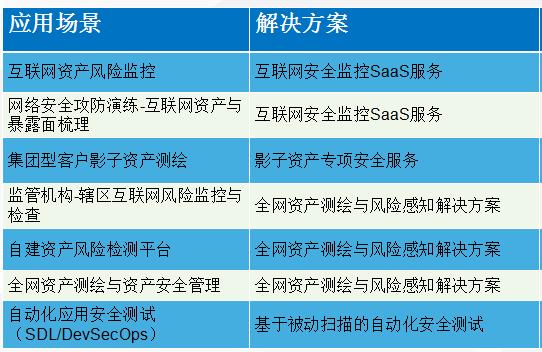 上线！联软科技UniCSM3.0发布，揭开资产深海的隐秘角落