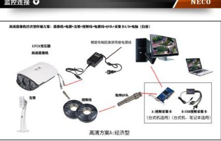 一套完整的监控需要哪些设备,装监控需要哪些设备清单